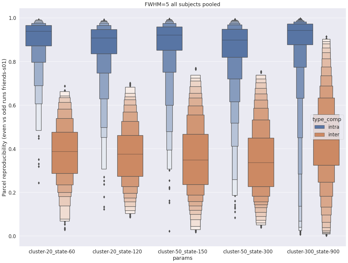 _images/friends-s01_reproducibility_3_1.png