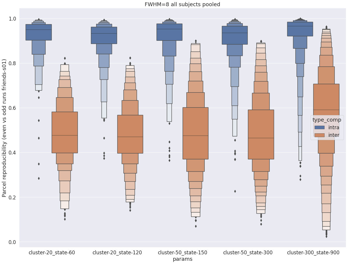 _images/friends-s01_reproducibility_5_1.png