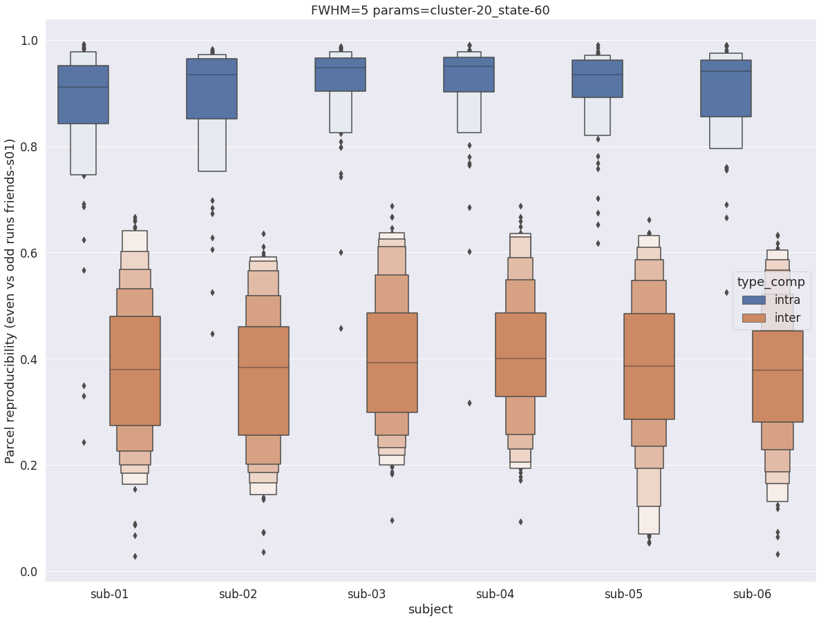 _images/friends-s01_reproducibility_7_3.png