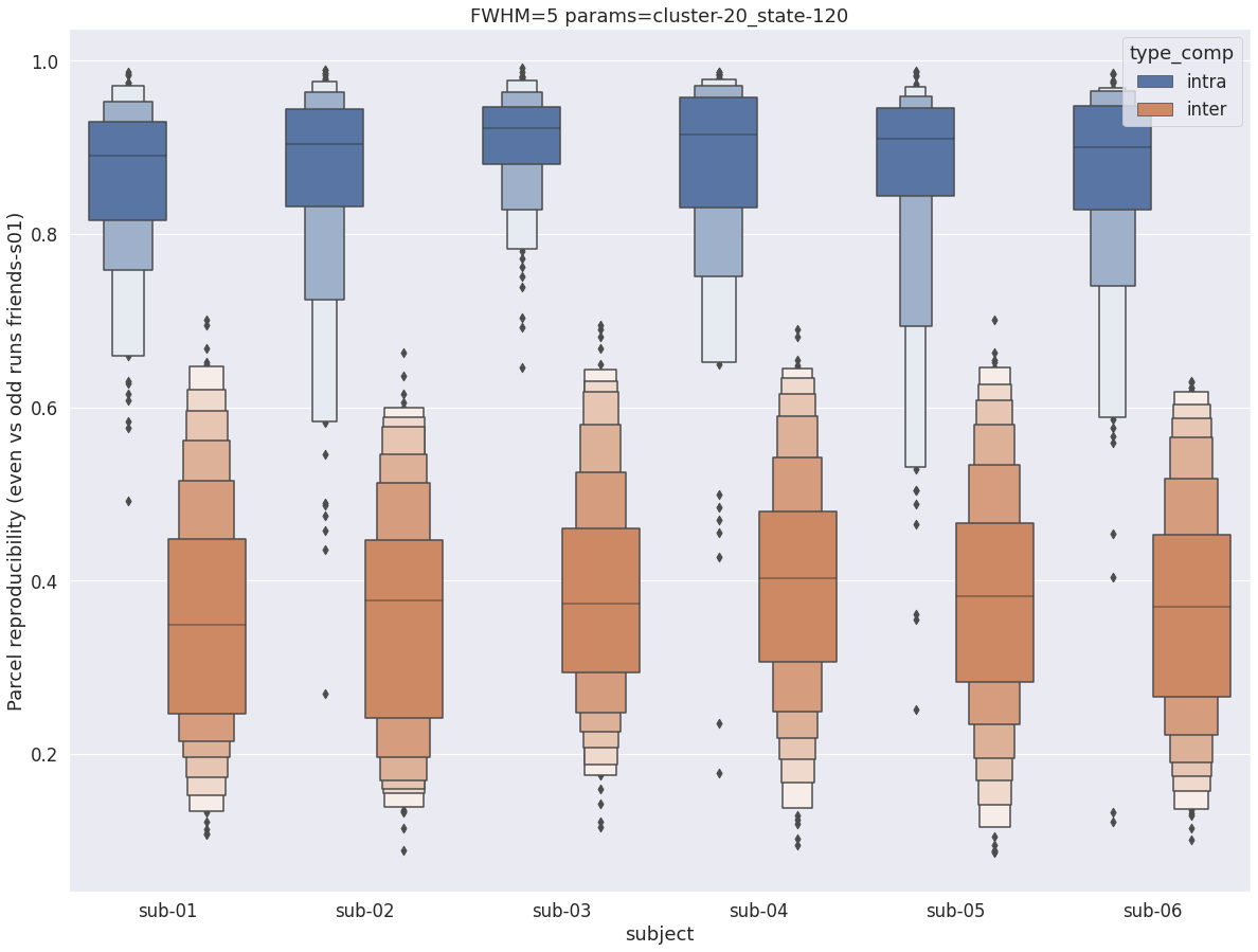 _images/friends-s01_reproducibility_7_4.png