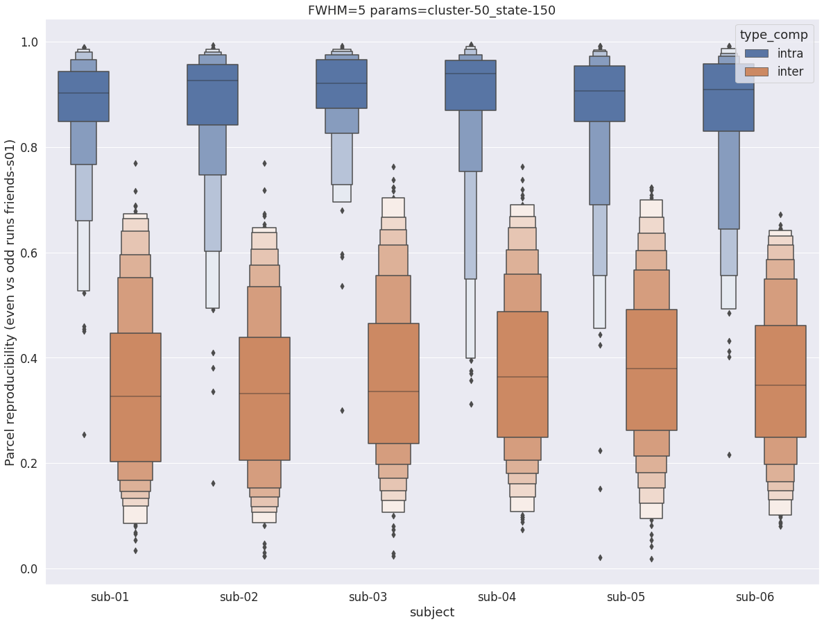 _images/friends-s01_reproducibility_7_5.png