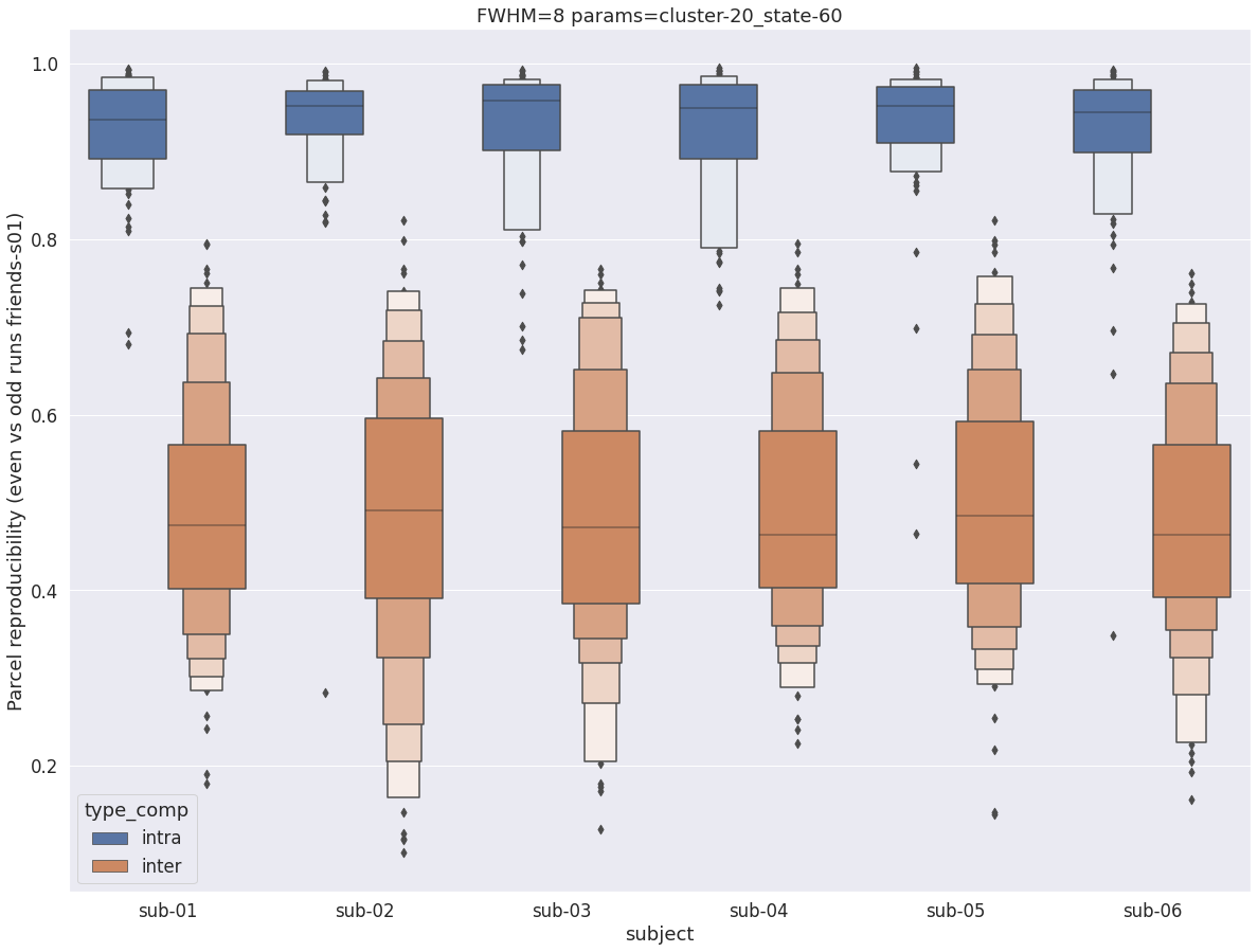 _images/friends-s01_reproducibility_8_3.png