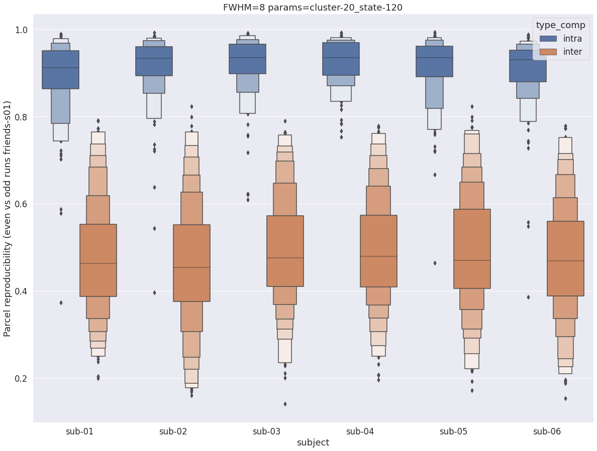 _images/friends-s01_reproducibility_8_4.png