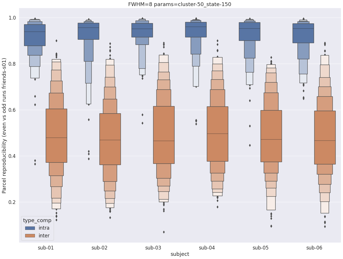 _images/friends-s01_reproducibility_8_5.png