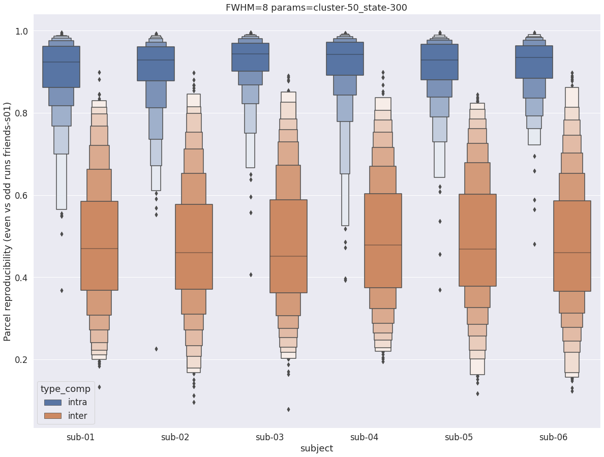 _images/friends-s01_reproducibility_8_6.png